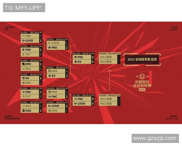 赛后复盘BLG与EDG对决的速度与战术分析探讨
