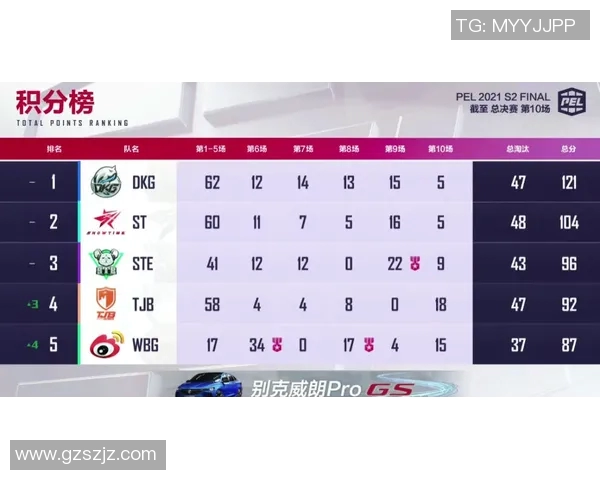 和平精英赛事分析EDG如何实现对对手的全面压制策略 和平精英赛事分析EDG如何实现对对手的全面压制策略