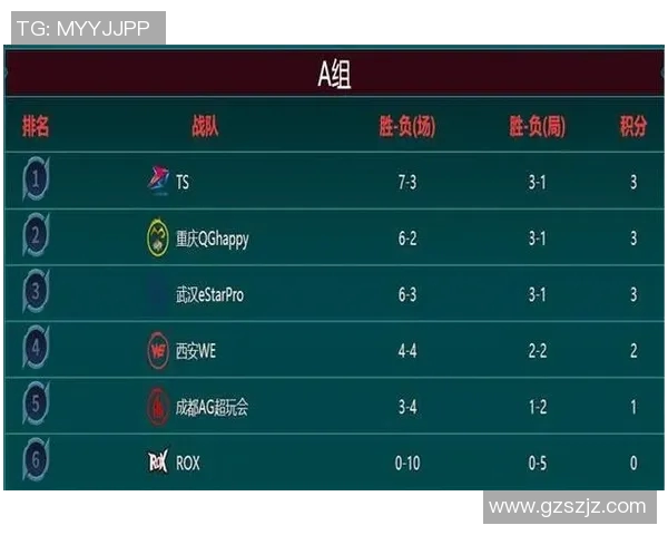 esports数据王者荣耀战术解析WE战队防反策略的深度剖析与应用